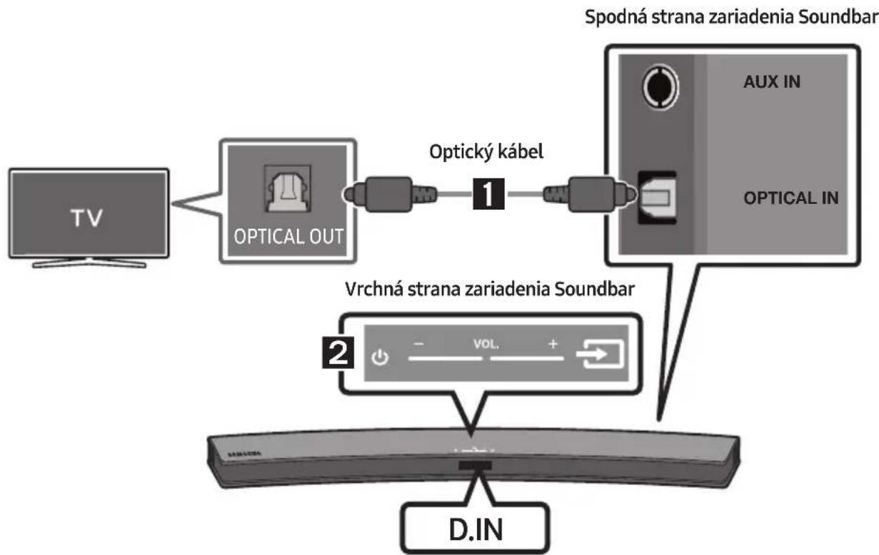graph TD A["TV"] --> B["OPTICAL OUT"] B --> C["Optický kábel"] C --> D["AUX IN"] C --> E["OPTICAL IN"] D --> F["Vrchná strana zariadenia Soundbar"] E --> F F --> G["D.IN"]