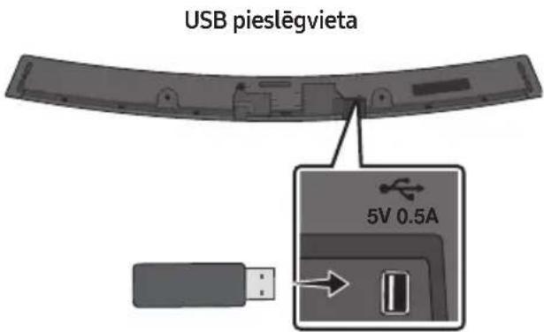 USB pieslēgvieta 5V 0.5A