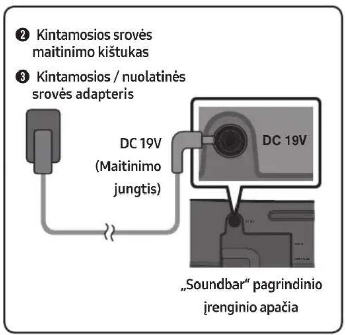 ② Kintamosios sroves maitinimo kištukas ③ Kintamosios / nuolatinės sroves adapteris DC 19V (Maitinimo jungtis) DC 19V „Soundbar" pagrindinio jrenginio apačia