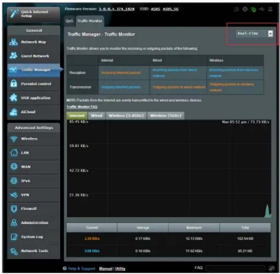 ASUS DSL-AC88U - Surveiller le trafic - 1