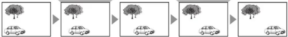 graph LR A["Car with tree"] --> B["Tree with car"] B --> C["Tree with car"] C --> D["Tree with car"] D --> E["Tree with car"]