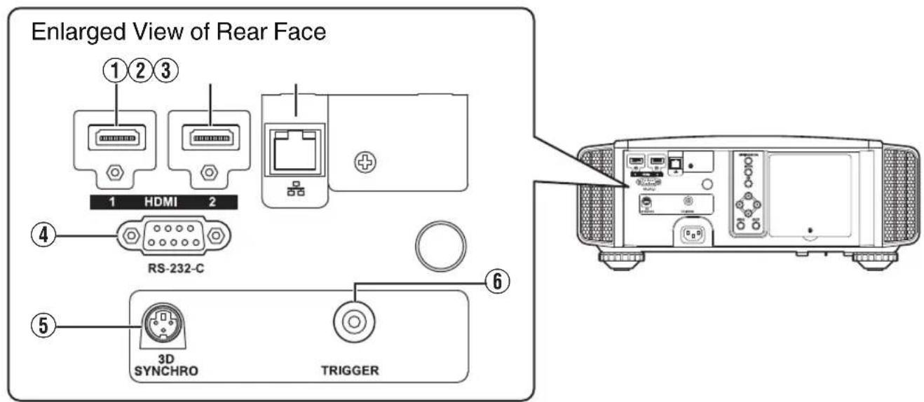 Enlarged View of Rear Face ①②③ 1 HDMI 2 ④ RS-232-C ⑤ 3D SYNCHRO TRIGGER