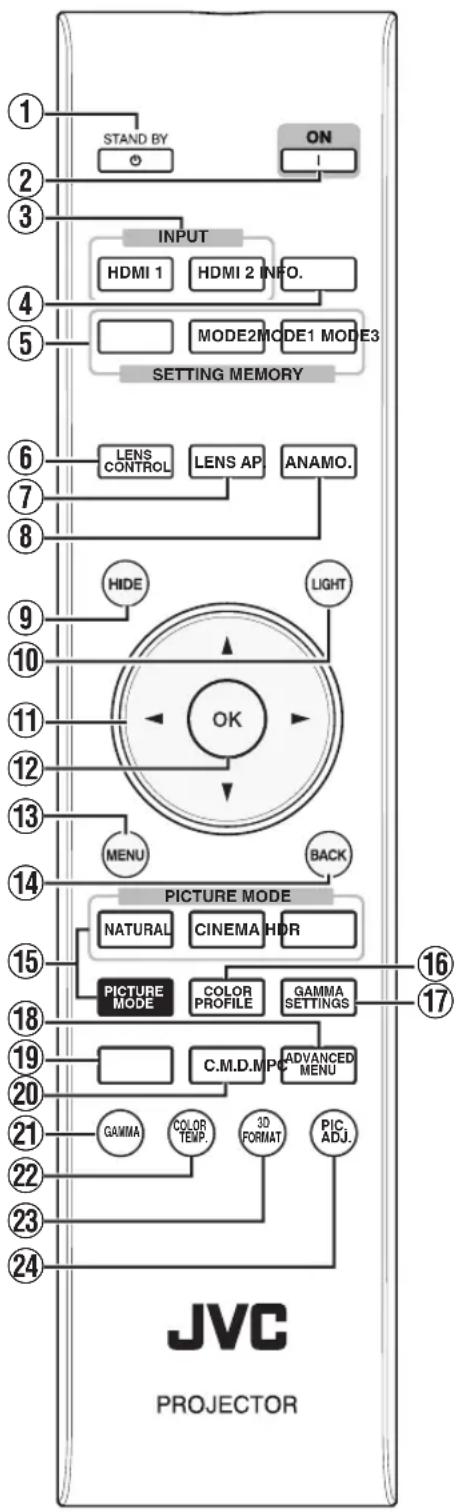graph TD A["1 STAND BY"] --> B["2 ON"] B --> C["3 INPUT"] C --> D["4 HDMI 1"] C --> E["5 MODE2"] C --> F["6 SETTING MEMORY"] C --> G["7 LENS CONTROL"] C --> H["8 LENS AP"] C --> I["9 ON"] C --> J["10 LIGHT"] J --> K["11 OK"] K --> L["12 MENU"] K --> M["13 BACK"] M --> N["14 PICTURE MODE"] N --> O["1…