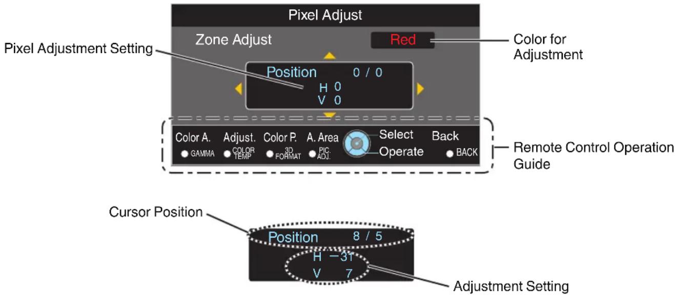 Pixel Adjust Zone Adjust Red Color for Adjustment Pixel Adjustment Setting Position 0 / 0 H 0 V 0 Color A. Adjust. Color P. A. Area Select Back GAMMA TEMP 3D FORMAT PIC. Operate BACK Remote Control Operation Guide Cursor Position Position 8 / 5 H -31 V 7 Adjustment Setting