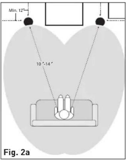 Min. 12° 10°-14° Fig. 2a