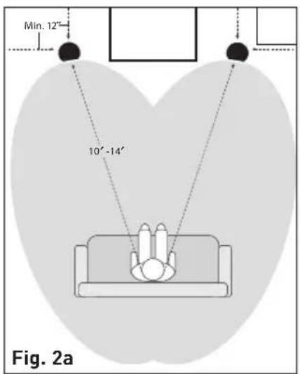 Min. 12° 10'-14' Fig. 2a