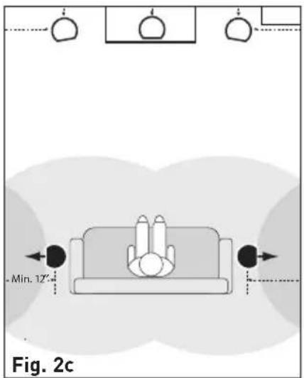 Min. 12° Fig. 2c