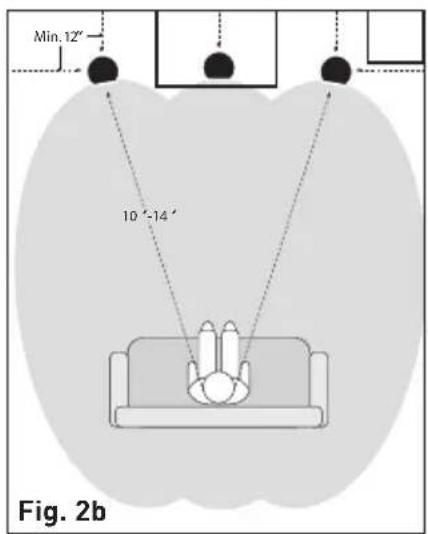 Min. 12" 10°-14' Fig. 2b