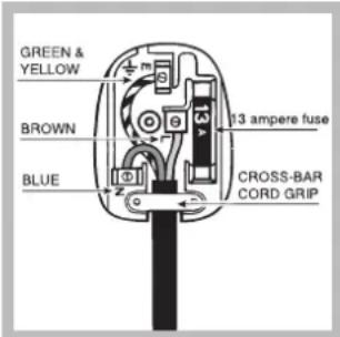 GREEN & YELLOW BROWN BLUE 13 ampere fuse CROSS-BAR CORD GRIP