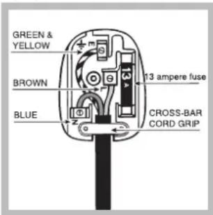 GREEN & YELLOW BROWN BLUE 13 ampere fuse CROSS-BAR CORD GRIP