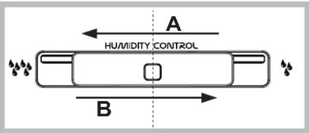 A HUMIDITY CONTROL B