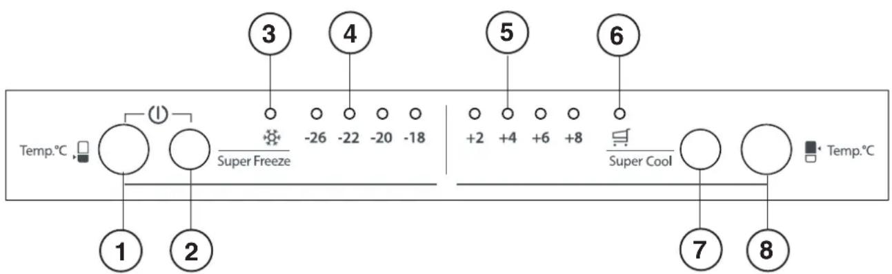 graph TD A["Temp.°C"] --> B["1"] A --> C["2"] B --> D["Super Freeze"] C --> D D --> E["3"] D --> F["4"] E --> G["-26"] E --> H["-22"] E --> I["-20"] E --> J["-18"] F --> K["5"] F --> L["6"] K --> M["+2"] K --> N["+4"] K --> O["+6"] K --> P["+8"] L --> Q["Super Cool"] Q --> R["7"] Q --> S["8"] R -->…