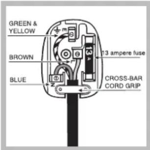 GREEN & YELLOW BROWN BLUE 13 ampere fuse CROSS-BAR CORD GRIP