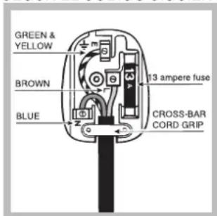 GREEN & YELLOW BROWN BLUE 13 ampere fuse CROSS-BAR CORD GRIP