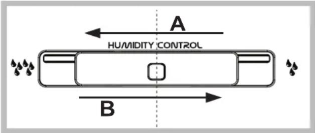 A HUMIDITY CONTROL B