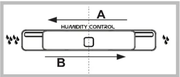 A HUMIDITY CONTROL B