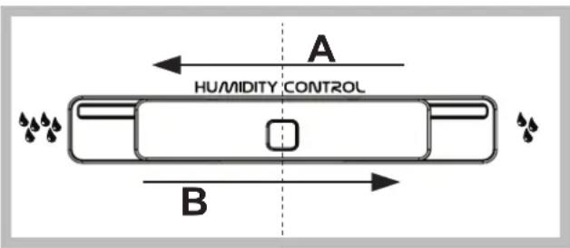 A HUMIDITY CONTROL B