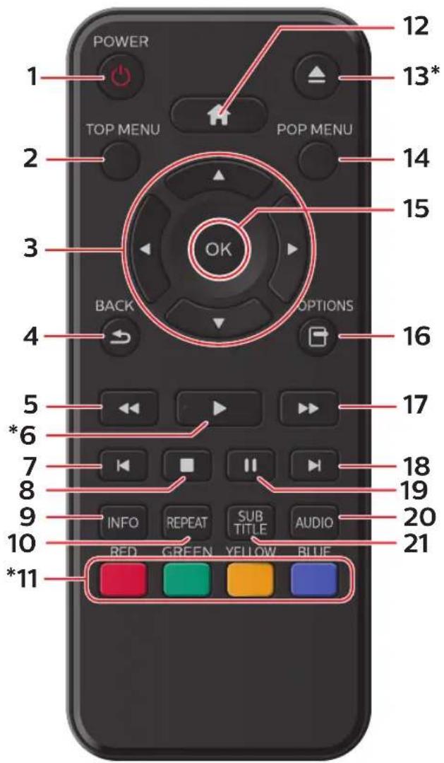 POWER 1 TOP MENU POP MENU 12 13* 14 15 3 OK BACK OPTIONS 4 5 *6 17 18 19 9 INFO REPEAT SUB TITLE AUDIO 20 21 *11 RED GREEN YELLOW BLUE