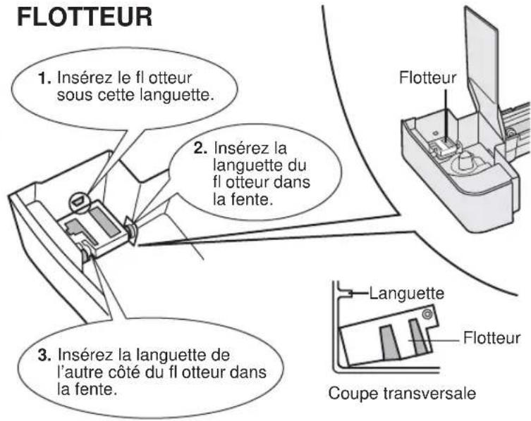 FLOTTEUR 1. Insérez le flotteur sous cette languette. 2. Insérez la languette du flotteur dans la fente. 3. Insérez la languette de l'autre côté du flotteur dans la fente. Flotteur Languette Flotteur Coupe transversale