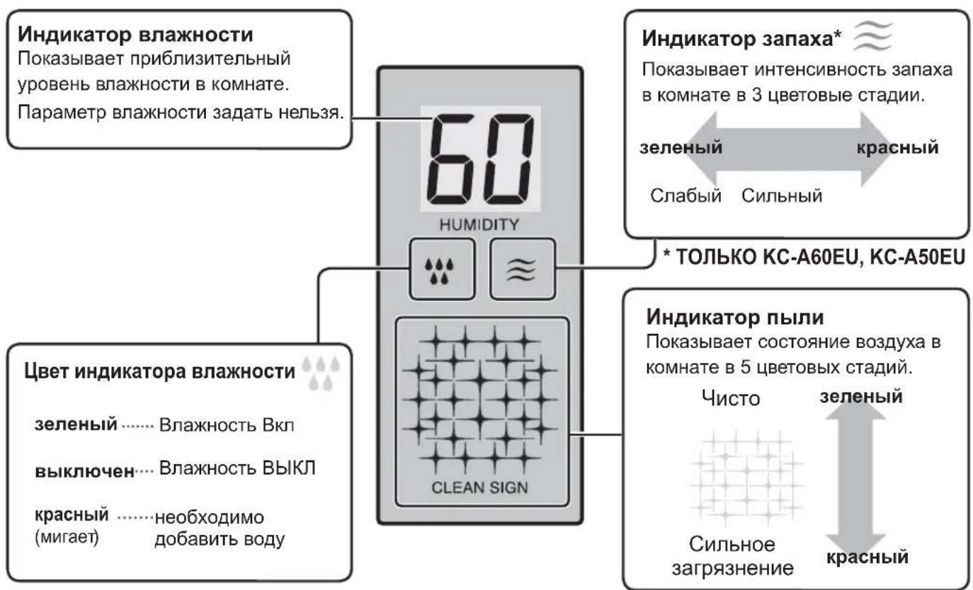 Индикатор влажности Показывает приблизительный уровень влажности в комнате. Параметр влажности задать нельзя. 60 HUMIDITY Цвет индикатора влажности: зеленый — влажность включена выключен — влажность выключена красный (мигает) — необходимо добавить воду Индикатор запаха* Показывает интенсивность запа…