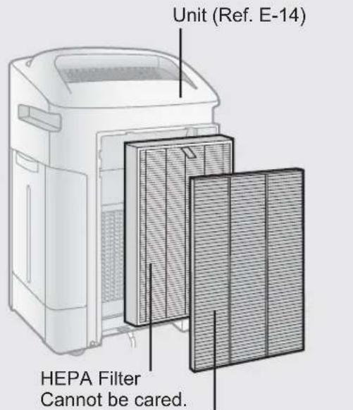 Unit (Ref. E-14) HEPA Filter Cannot be cared.