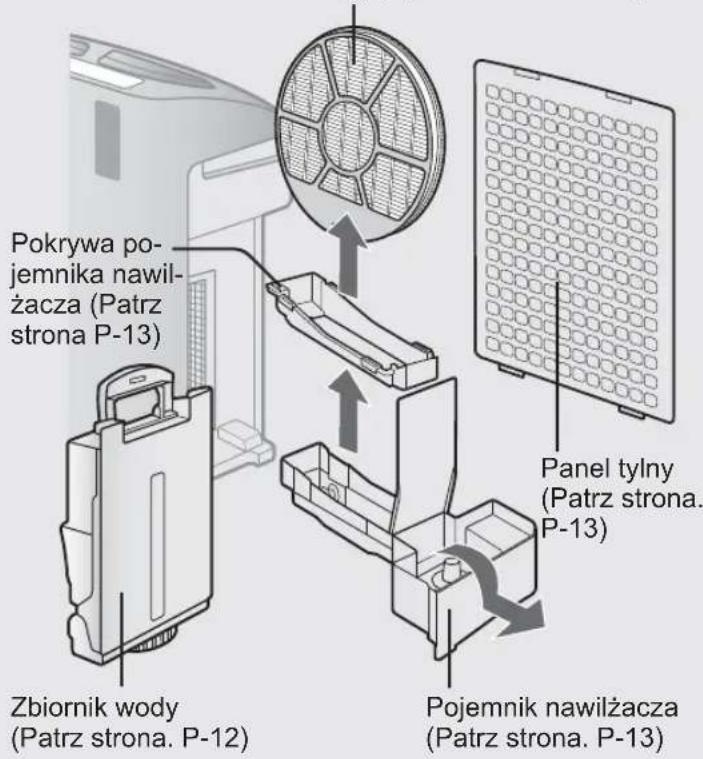 Pokrywa po- jemnika nawil- żacza (Patrz strona P-13) Zbiornik wody (Patrz strona P-12) Panel tylny (Patrz strona P-13) Pojemnik nawilżacza (Patrz strona P-13)