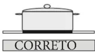 CORRETO
