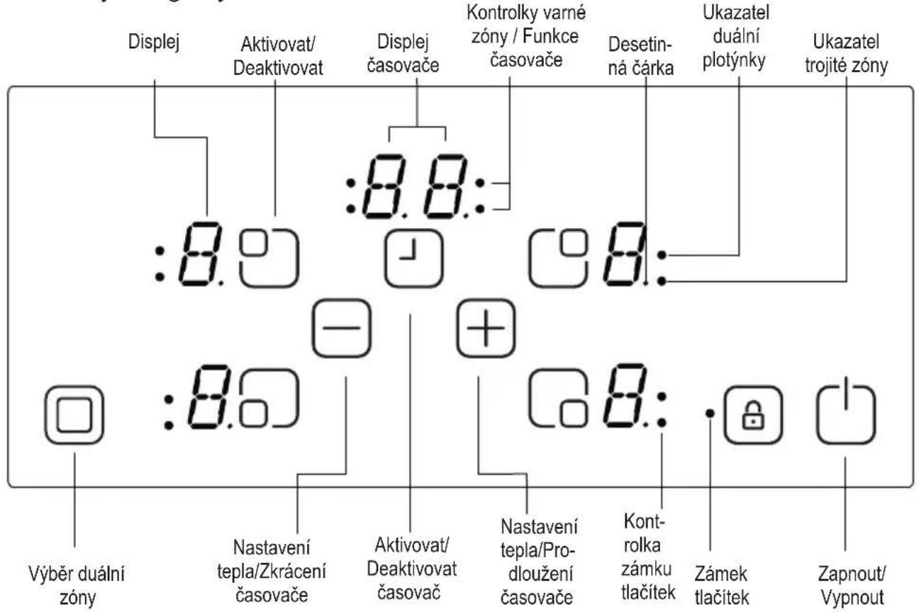 Displej, Aktivovat/Deaktivovat displej, časovače, kontrolky varné zóny / funkce časovače, desetinná čárka, ukazatel duální plotýnky, ukazatel trojité zóny, nastavení tepla/zkrácení časovače, aktivovat/deaktivovat časovače, nastavení tepla/prodloužení časovače, kontrolka zámku tlačítek, zámek tlačíte…