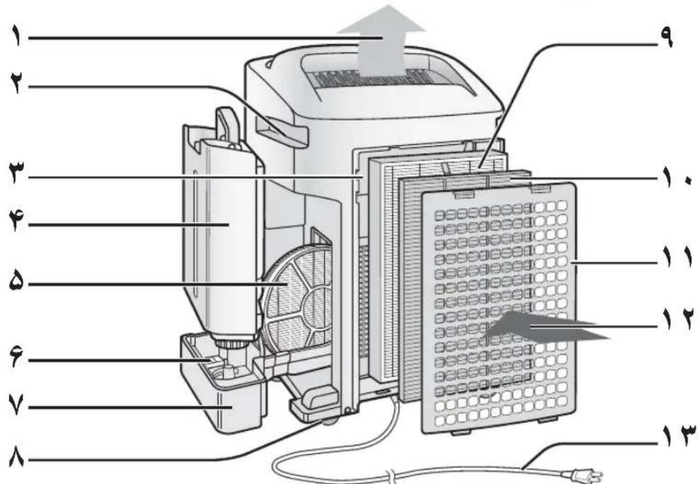 Technical diagram of a device with numbered components and labeled parts, likely illustrating a mechanical or electronic assembly.