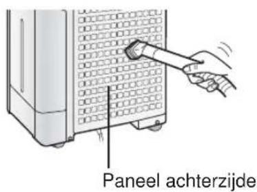 Paneel achterzijde