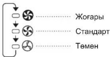 graph TD A["Start"] --> B["Process Step 1"] B --> C["Process Step 2"] C --> D["Process Step 3"] D --> E["End"]