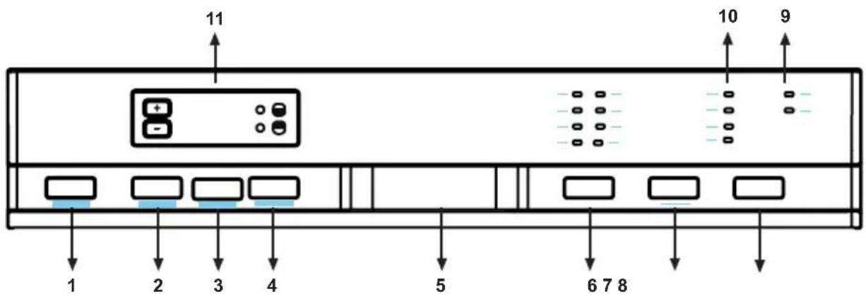 11 10 9 1 2 3 4 5 6 7 8