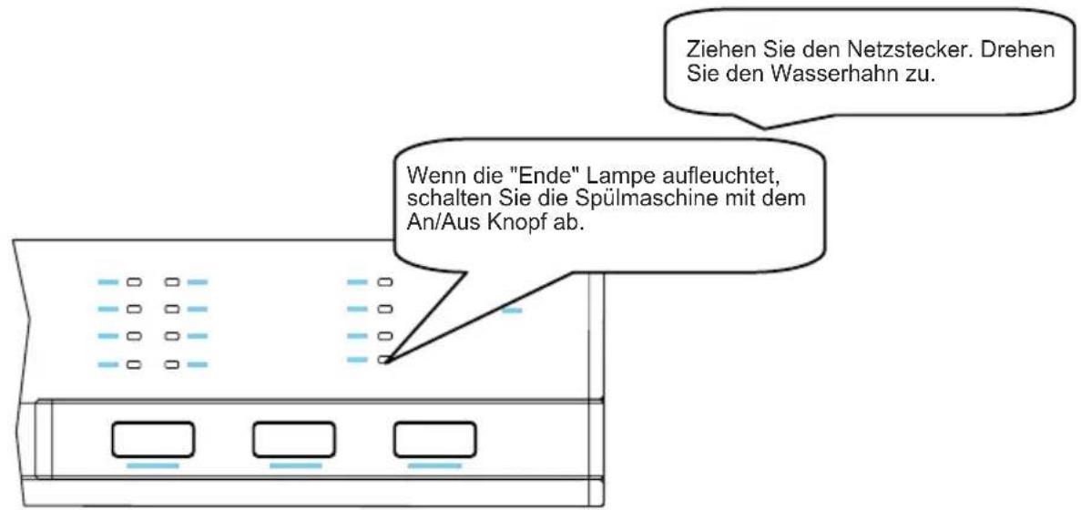 Ziehen Sie den Netzstecker. Drehen Sie den Wasserhahn zu. Wenn die "Ende" Lampe aufleuchtet, schalten Sie die Spülmaschine mit dem An/Aus Knopf ab.