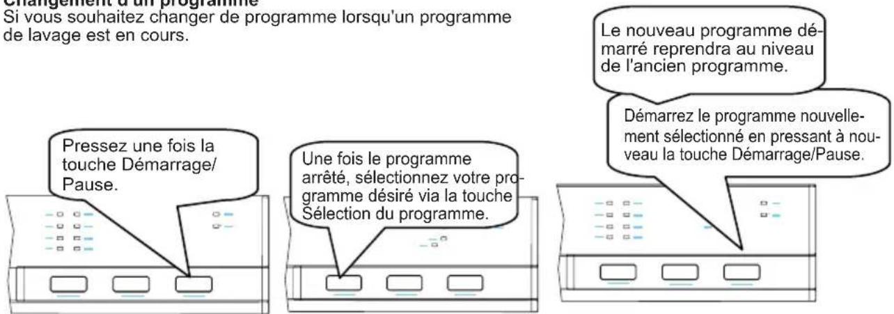 Changement d'un programme Si vous souhaitez changer de programme lorsqu'un programme de lavage est en cours. Pressez une fois la touche Démarrage/Pause. Une fois le programme arrêté, sélectionnez votre programme désiré via la touche Sélection du programme. Le nouveau programme démarré reprendra au n…