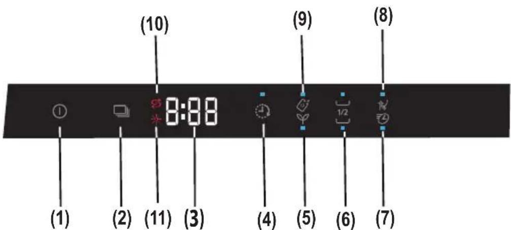 SHARP QW-GD53I443X - HOOFDSTUK 6: DE MACHINE AANZETTEN EN EEN PROGRAMMA KIEZEN - 1