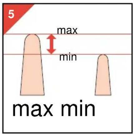 5 max min max min
