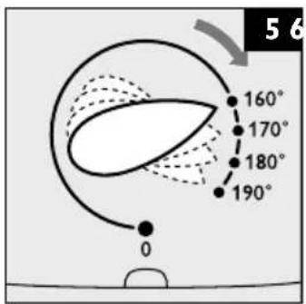 5 6 160° 170° 180° 190° 0