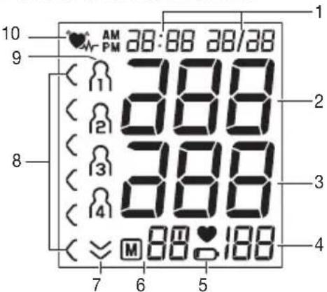 AM 28:00 28/38 WR PM 10 9 7 6 5 8 3 2 1 3 4 M 88-188
