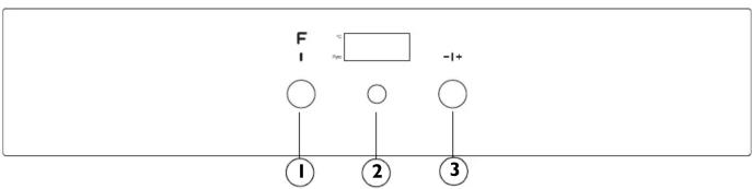 graph TD A["①"] --> B["Circle"] C["②"] --> D["Circle"] E["③"] --> F["Circle"] B --> G["Square with label 'F'"] D --> G F --> G