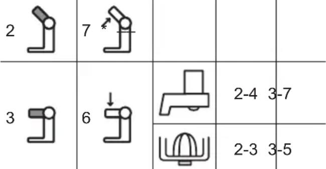 BOSCH MUM59363 - Установка робочого положення: - 2