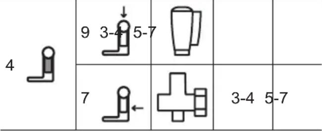 BOSCH MUM59363 - Установка робочого положення: - 3