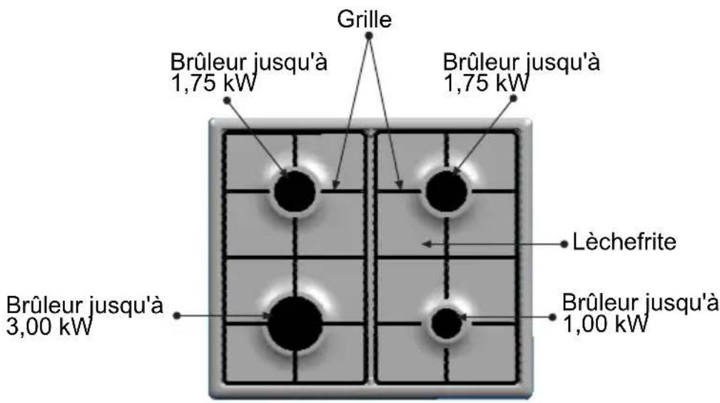 Grille, brûleur jusqu'à 1,75 kW, brûleur jusqu'à 1,75 kW, lèchefrite, brûleur jusqu'à 3,00 kW, brûleur jusqu'à 1,00 kW
