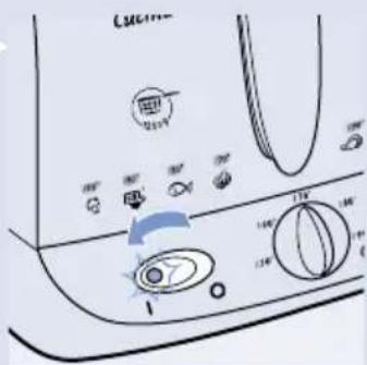 Diagram of a washing machine control panel with labeled buttons and gauges, showing rotary dial and indicator lights.
