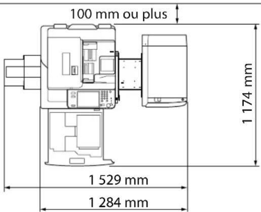 100 mm ou plus 1174 mm 1529 mm 1284 mm