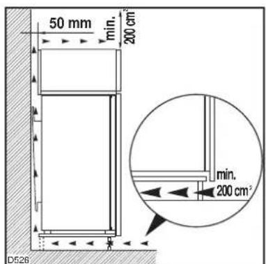 50 mm mín. 200 cm² mín. 200 cm² D526