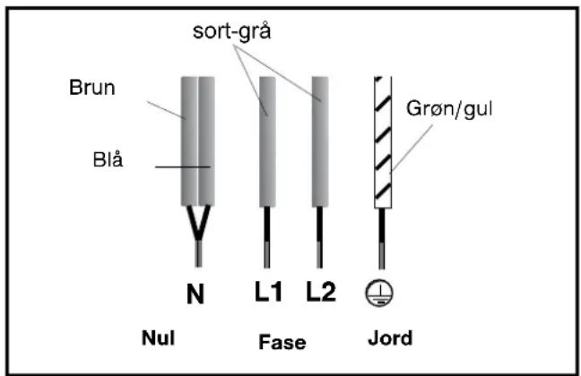 sort-grå Brun Blå Nul L1 Fase L2 Jord Grøn/gul