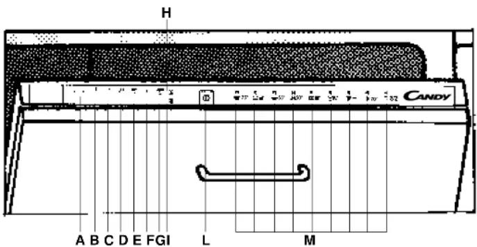 CANDY Dfi 95 t - Bedieningspaneel - 1