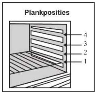 Plankposities 4 3 2 1