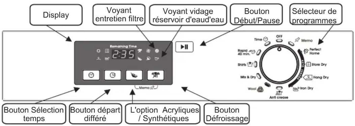 Display Voyant entretien filtre Voyant vidage réservoir d'eaud'eau Bouton Début/Pause Sélecteur de programmes Remaining Time 2:35 Bouton Sélection temps Bouton départ différé L'option Acryliques / Synthétiques Bouton Défroissage Memo