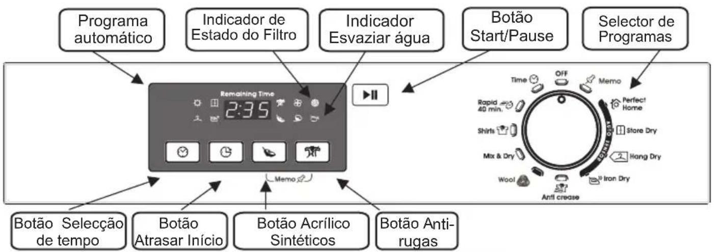Programa automático Indicador de Estado do Filtro Indicador Esvaziar água Botão Start/Pause Selector de Programas Remaining Time 2:35 Memo Botão Seleção de tempo Botão Atrasar Início Botão Acrílico Sintéticos Botão Anti-rugas